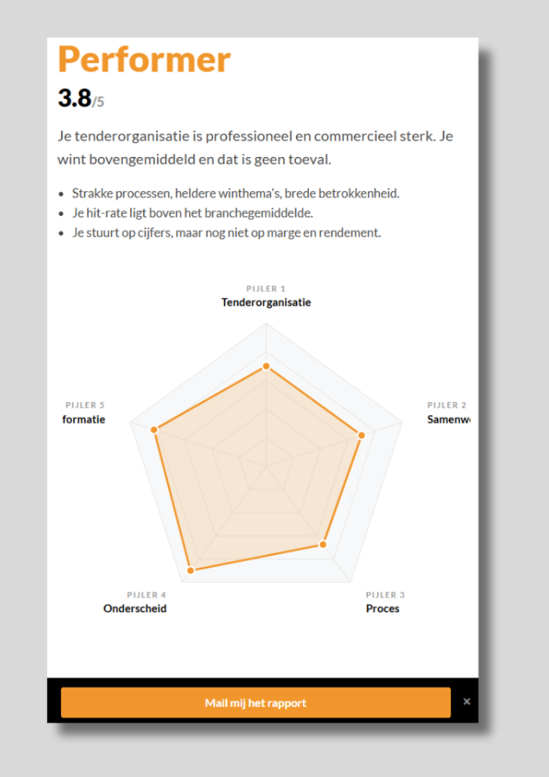 TenderScan van Tenderteam